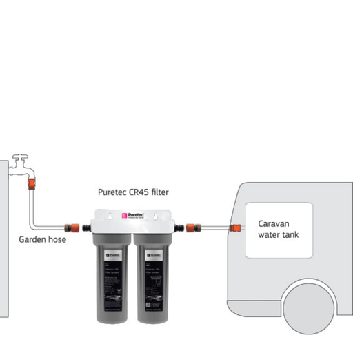 Puretec CR45 Caravan Filter Kit - Nuleaf