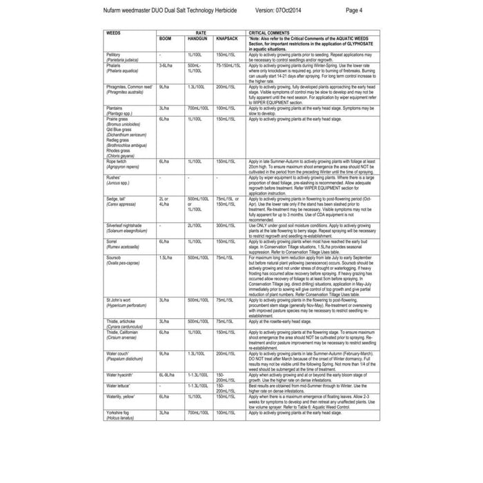 Weedmaster Duo (360 g/l Glyphosate) - Herbicide